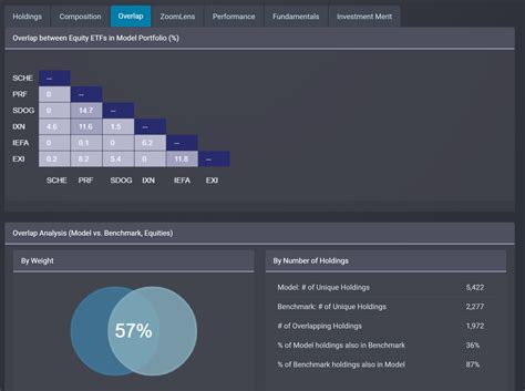 etf overlap tool|Portfolio Builder .